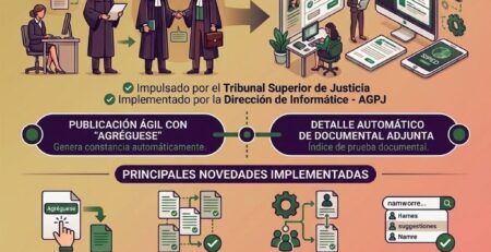 Nuevas funciones del SIPED Santa Cruz para agilizar la tramitación digital
