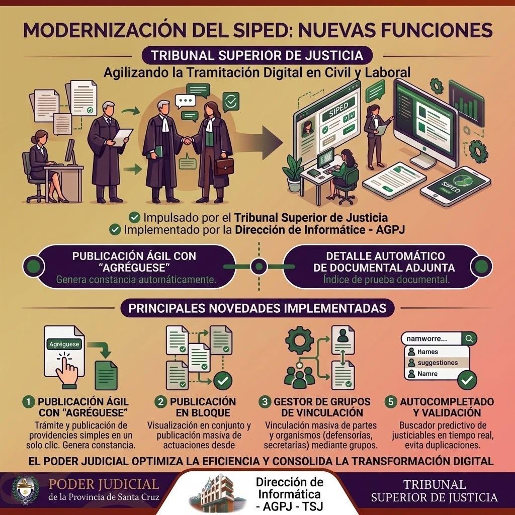 Nuevas funciones del SIPED Santa Cruz para agilizar la tramitación digital
